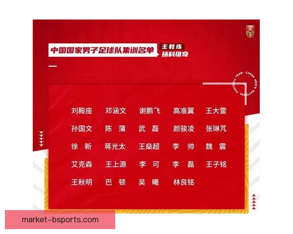 18强赛对手集训名单曝光多名海归球员回归国足备战形势骤然升级 18强赛对手集训名单曝光多名海归球员回归国足备战形势骤然升级