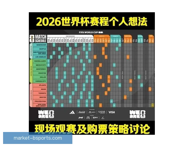 2026世界杯正式发布全新实时比赛数据分析模型 提升赛事精准预测与战术研究